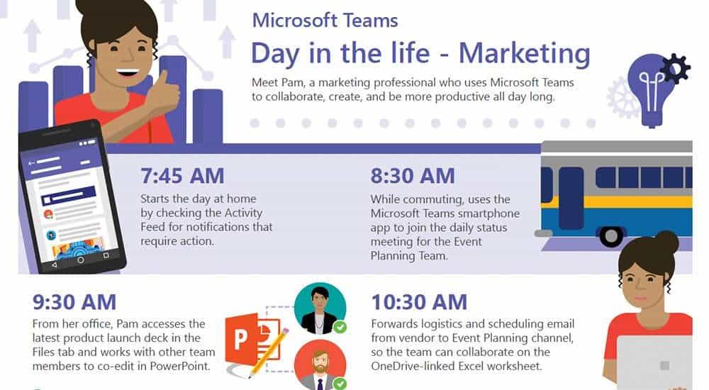 A day in the life – Marketing